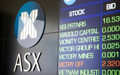 Mastering Price Action Trading with Support & Resistance: Your Edge in the 2025 FX Market