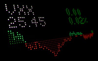 Mastering Price Action Trading: Your Path to Profit in Forex