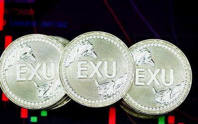 Mastering Price Action: Your Guide to Profitable FX Trading with Support & Resistance in 2025