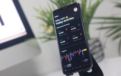 Mastering Price Action: A Profitable FX Strategy Using Support and Resistance