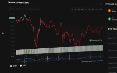 Mastering FX Scalping: Your Guide to High-Frequency Profits in Forex