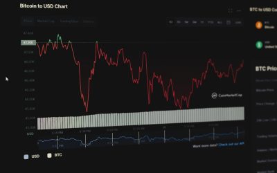 Unlock Your Trading Potential: A Deep Dive into Profitable FX Swing Trading Strategies