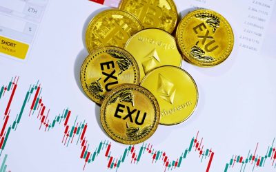 Mastering Price Action: Your Guide to Profitable FX Trading with Support and Resistance